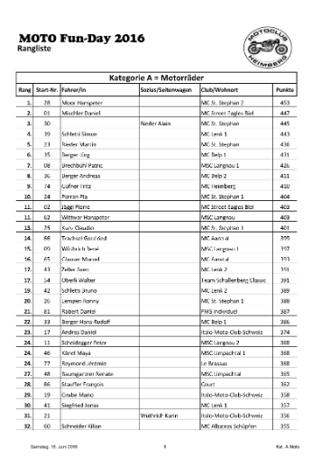 Einzelrangliste 2016 Seite 1