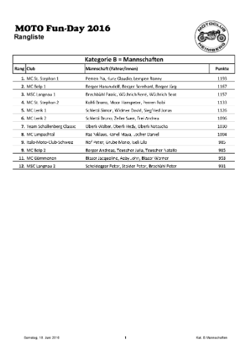 Gruppenrangliste 2016