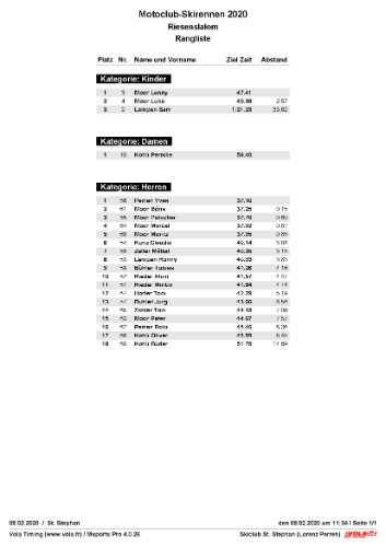 Motoclub Rangliste 2020